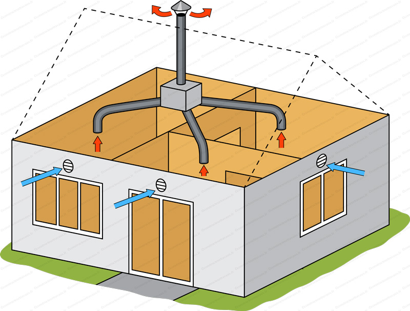 Installateur de VMC VMI Mortagne-au-Perche